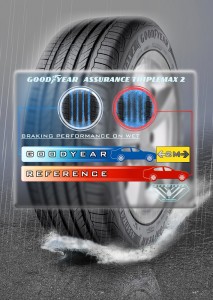 Goodyear Assurance TripleMax 2_Wet Braking Performance_Tyre_Malaysia