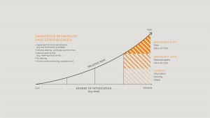 Volvo_Dangerous Behaviour Graph - Volvo Cars