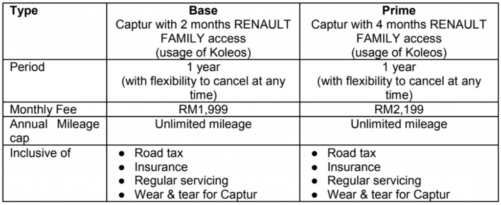 Renault Subscription_Koleos_Switch Plan_2019