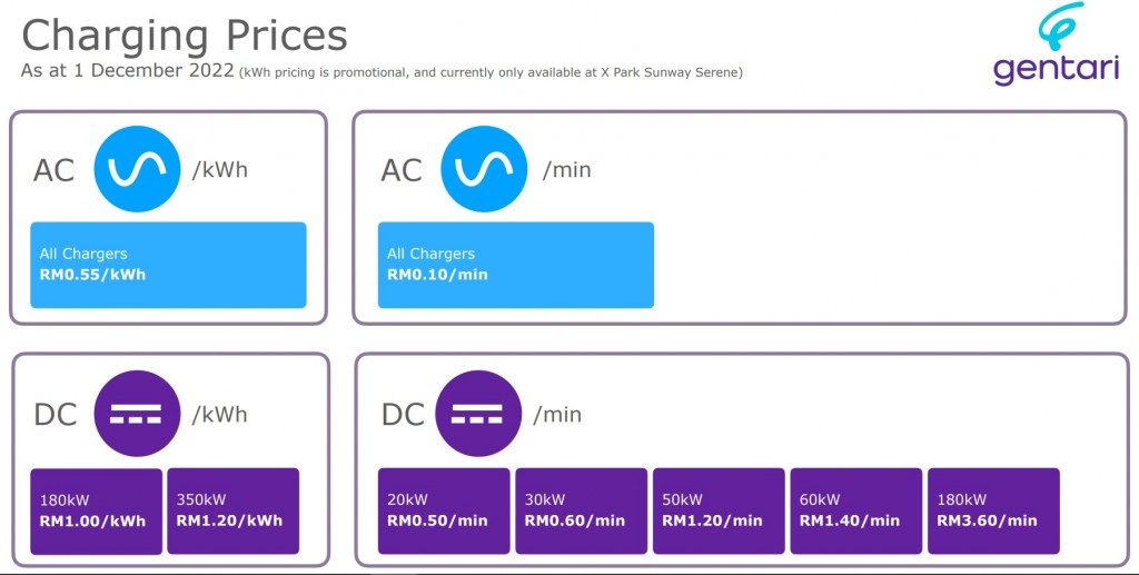 Gentari_EV Charging Rates